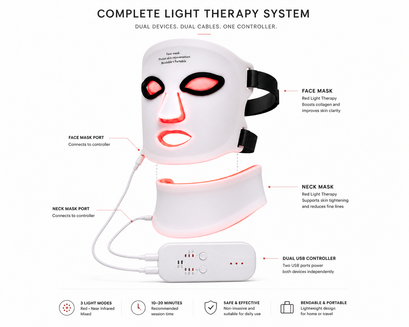 LED Face Mask - Physion Red Light Therapy Mask